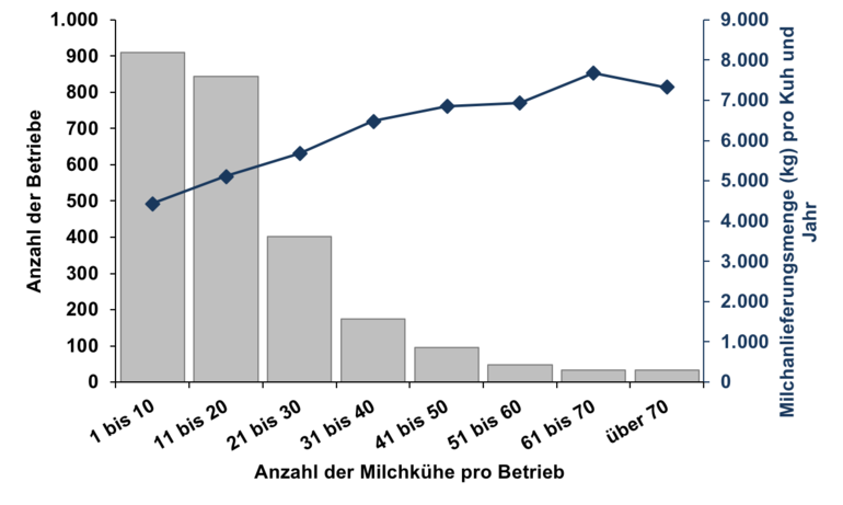 Bildschirmfoto 2020-11-25 um 11.38.25.png © SalzburgMilch
